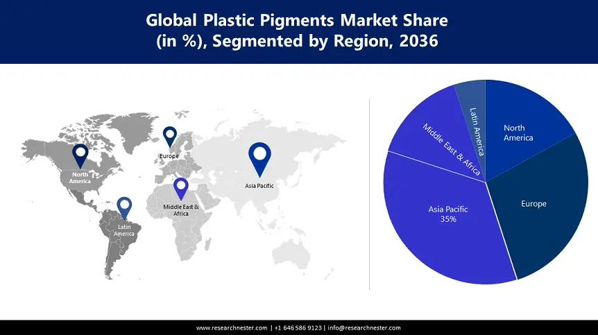 Plastic Pigments Market Growth
